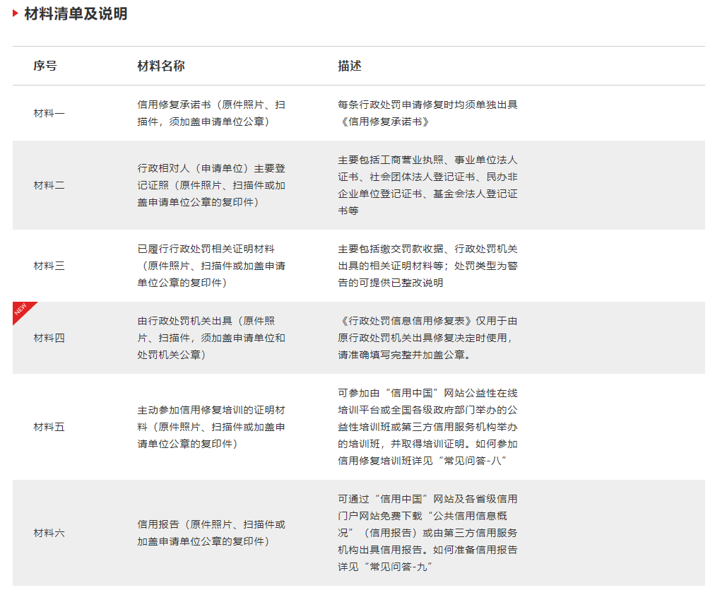 信用修复流程图